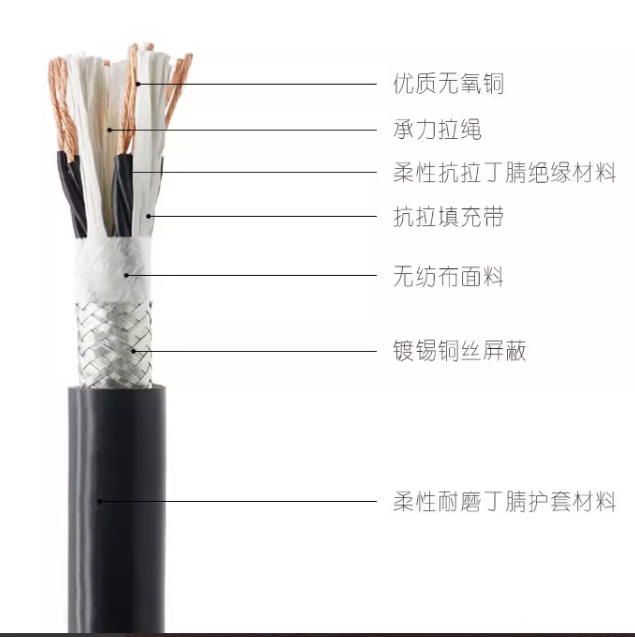 TRRVVP耐弯曲高柔性屏蔽拖链线缆