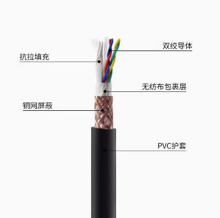 TRVSP耐弯曲高柔性屏蔽拖链线缆