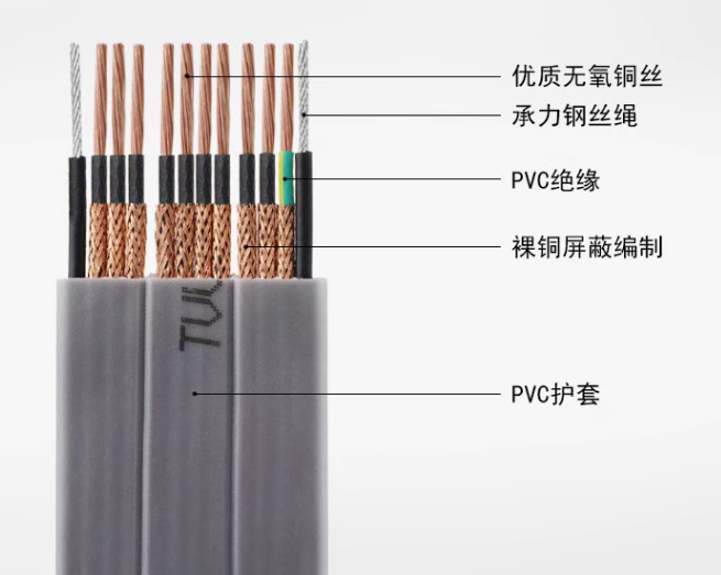 TVVBP带屏蔽扁平电梯电缆