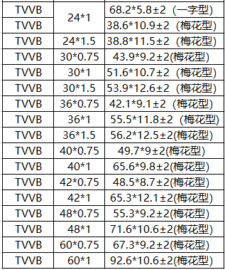 参数3.png